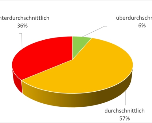 Umfrage