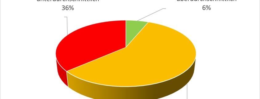 Umfrage